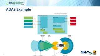 ADAS Example
16
 