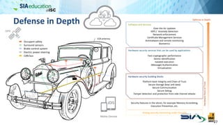 Defense in Depth
Fast cryptographic performance
Device identification
Isolated execution
(Message) Authentication
Virtualization
Hardware security services that can be used by applications
Platform boot integrity and Chain of Trust
Secure Storage (keys and data)
Secure Communication
Secure Debug
Tamper detection and protection from side channel attacks
Hardware security building blocks
Over-the Air Updates
IDPS / Anomaly Detection
Network enforcement
Certificate Management Services
Antimalware and remote monitoring
Biometrics
Software and Services
Security features in the silicon, for example Memory Scrambling,
Execution Prevention, etc.
Defense in Depth
HardwareRootofTrust
Analog security monitoring under the CPU
27
V2X antenna
Mobile Devices
ISP
BS
BS
Occupant safety
Surround sensors
Brake control system
Electric power steering
CAN bus
GPS
 