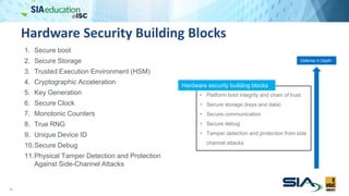 Hardware Security Building Blocks
28
1. Secure boot
2. Secure Storage
3. Trusted Execution Environment (HSM)
4. Cryptographic Acceleration
5. Key Generation
6. Secure Clock
7. Monotonic Counters
8. True RNG
9. Unique Device ID
10.Secure Debug
11.Physical Tamper Detection and Protection
Against Side-Channel Attacks
Defense in Depth
• Platform boot integrity and chain of trust
• Secure storage (keys and data)
• Secure communication
• Secure debug
• Tamper detection and protection from side
channel attacks
Hardware security building blocks
 