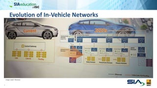 Evolution of In-Vehicle Networks
4
Image credit: Renesas
 