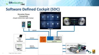 Software Defined Cockpit (SDC)
6 Image credit: Mentor Graphics
 