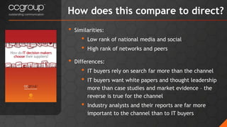 • Similarities:
• Low rank of national media and social
• High rank of networks and peers
• Differences:
• IT buyers rely on search far more than the channel
• IT buyers want white papers and thought leadership
more than case studies and market evidence – the
reverse is true for the channel
• Industry analysts and their reports are far more
important to the channel than to IT buyers
How does this compare to direct?
 