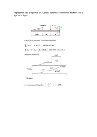 Representar los diagramas de fuerzas cortantes y momentos flectores de la
viga de la figura.
 