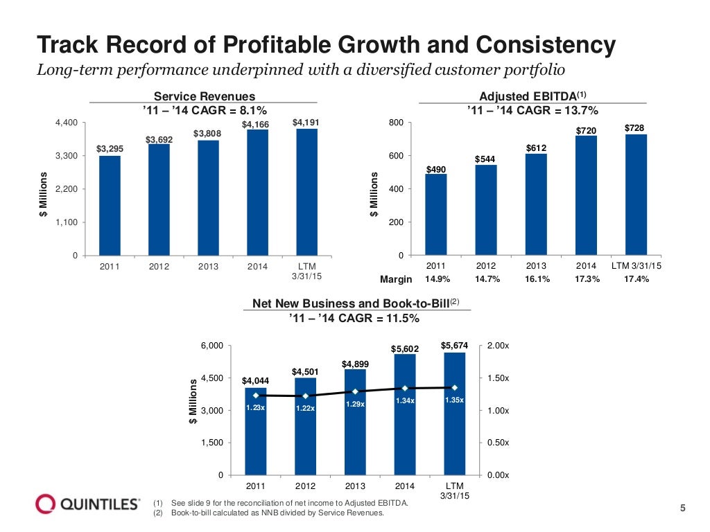 William blair35thannualgrowthstockconference