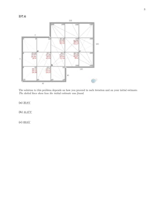 3
D7.6
The solution to this problem depends on how you proceed in each iteration and on your initial estimate.
The dotted lines show how the initial estimate was found.
(a) 20.8 V
(b) 44.47 V
(c) 89.8 V
 