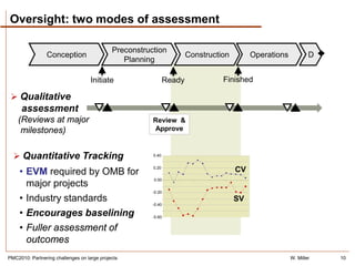 Oversight: two modes of assessment

                                             Preconstruction
                 Conception                                             Construction        Operations           D
                                                Planning

                                    Initiate                    Ready             Finished

  Qualitative
     assessment
    (Reviews at major                                   Review &
     milestones)                                        Approve



   Quantitative Tracking                               0.40



     • EVM required by OMB for
                                                        0.20
                                                                                       CV
                                                        0.00
       major projects
                                                        -0.20
     • Industry standards                               -0.40
                                                                                       SV
     • Encourages baselining                            -0.60


     • Fuller assessment of
       outcomes
PMC2010: Partnering challenges on large projects                                                         W. Miller   10
 