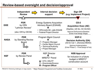 Review-based oversight and decision/approval

                        Independent                          Internal decision                          Sign Off
                           Review                                 support                       (e.g. Implement Project)


                          PDR                          Energy Systems Acquisition                            CD-2
  DOE                    by OPA                         Advisory Board (ESAAB)                    Acquisition Exec (AE)
                     “Lehman Review”
                                                                                                 (DepSec, US Sci, SC Dir/AD)
                                                         • OPA briefs AE, calls ESAAB
                    (also: EIR by OECM)                                                           Approve Performance Baseline
                                                         • Federal Project Director
                                                                                                    (Enter Final Design Stage)

                           PDR                            Program Mgmt Council                              KDP-C
   NASA             by Standing Review                                                           Decision Authority (DA)
                          Board                                • Program Manager               (AA for Cat 1, otherwise MDAA)
                                                               • Center Mgmt Council
                                                                                                      Approve Implementation
                                                               • Technical Authority           (Enter Phase C – Final Design & Fab)
                                                               • Project Manager

                           PDR                                   NSF Director                           NSB Approval
   NSF                by Review Panel                                                              for inclusion in a future
                                                               MREFC* Panel
                                                                                                     budget in MREFC*
                                                              • CFO, DDLFP                          construction account
                                                              • Directorate/Division
                                                              • Program Officer
PMC2010: Partnering challenges on large projects   * Major Research Equipment and Facilities Construction       W. Miller         11
 