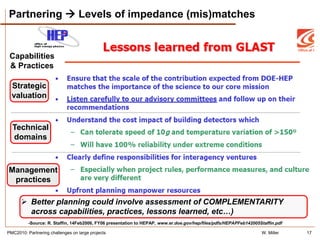 Partnering  Levels of impedance (mis)matches


 Capabilities
 & Practices

  Strategic
  valuation


  Technical
  domains



Management
 practices

       Better planning could involve assessment of COMPLEMENTARITY
        across capabilities, practices, lessons learned, etc…)
          -Source: R. Staffin, 14Feb2006, FY06 presentation to HEPAP, www.er.doe.gov/hep/files/pdfs/HEPAPFeb142005Staffin.pdf

PMC2010: Partnering challenges on large projects                                                                   W. Miller    17
 