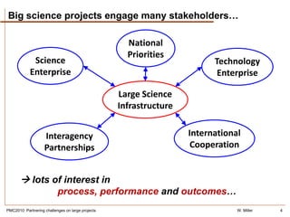 Big science projects engage many stakeholders…

                                                     National
                                                     Priorities
             Science                                                      Technology
            Enterprise                                                     Enterprise

                                                   Large Science
                                                   Infrastructure


                    Interagency                                     International
                    Partnerships                                     Cooperation


        lots of interest in
                           process, performance and outcomes…
PMC2010: Partnering challenges on large projects                                W. Miller   4
 