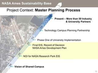 NASA Ames Sustainability Base

  Project Context: Master Planning Process

                                         Present – More than 50 Industry
                                                  & University Partners


                                 Technology Campus Planning Partnership


                        Phase One of University Implementation

                     Final EIS, Record of Decision
                     NASA Ames Development Plan


             NOI for NASA Research Park EIS



       Vision of Shared Campus
                                                                           15
 