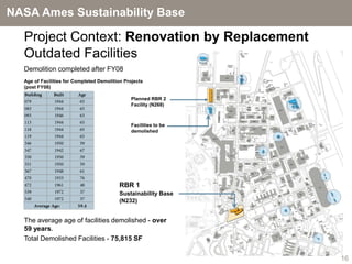 NASA Ames Sustainability Base

  Project Context: Renovation by Replacement
  Outdated Facilities
  Demolition completed after FY08
  Age of Facilities for Completed Demolition Projects
  (post FY08)
  Building     Built     Age
                                               Planned RBR 2
  079          1944       65
                                               Facility (N268)
  083          1944       65
  093          1946       63
  113          1944       65
                                               Facilities to be
  118          1944       65                   demolished
  119          1944       65
  346          1950       59
  347          1942       67
  350          1950       59
  351          1950       59
  367          1948       61
  470          1933       76
  472          1961       48              RBR 1
  539          1972       37              Sustainability Base
  540          1972       37              (N232)
      Average Age:       59.4


  The average age of facilities demolished - over
  59 years.
  Total Demolished Facilities - 75,815 SF

                                                                  16
 