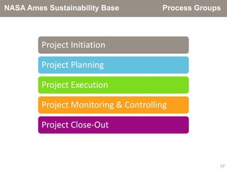 NASA Ames Sustainability Base          Process Groups



         Project Initiation

         Project Planning

         Project Execution

         Project Monitoring & Controlling

         Project Close-Out



                                                    17
 