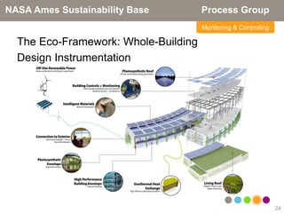 NASA Ames Sustainability Base         Process Group
                                      Monitoring & Controlling

  The Eco-Framework: Whole-Building
  Design Instrumentation




                                                                 24
 