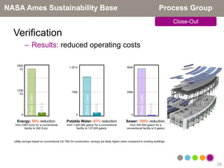 NASA Ames Sustainability Base             Process Group
                                             Close-Out

  Verification
     – Results: reduced operating costs




                                                          26
 