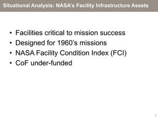 Situational Analysis: NASA’s Facility Infrastructure Assets




  •   Facilities critical to mission success
  •   Designed for 1960’s missions
  •   NASA Facility Condition Index (FCI)
  •   CoF under-funded




                                                              3
 