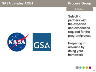 NASA Langley AOB1   Process Group
                        Initiation


                    Selecting
                    partners with
                    the expertise
                    and experience
                    required for the
                    program/project

                    Preparing in
                    advance by
                    doing your
                    homework



                                       45
 