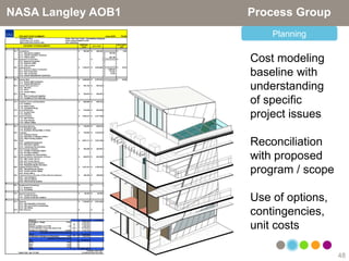 NASA Langley AOB1   Process Group
                        Planning

                    Cost modeling
                    baseline with
                    understanding
                    of specific
                    project issues

                    Reconciliation
                    with proposed
                    program / scope

                    Use of options,
                    contingencies,
                    unit costs

                                      48
 