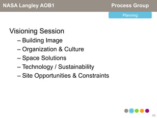 NASA Langley AOB1                        Process Group
                                            Planning



  Visioning Session
    – Building Image
    – Organization & Culture
    – Space Solutions
    – Technology / Sustainability
    – Site Opportunities & Constraints




                                                         49
 