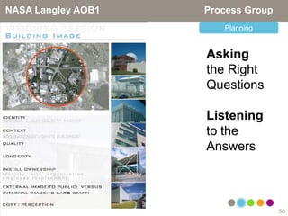 NASA Langley AOB1   Process Group
                       Planning


                    Asking
                    the Right
                    Questions

                    Listening
                    to the
                    Answers



                                    50
 