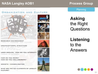 NASA Langley AOB1   Process Group
                       Planning


                    Asking
                    the Right
                    Questions

                    Listening
                    to the
                    Answers



                                    51
 
