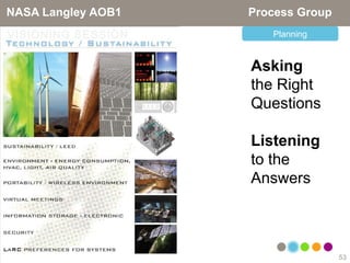 NASA Langley AOB1   Process Group
                       Planning


                    Asking
                    the Right
                    Questions

                    Listening
                    to the
                    Answers



                                    53
 