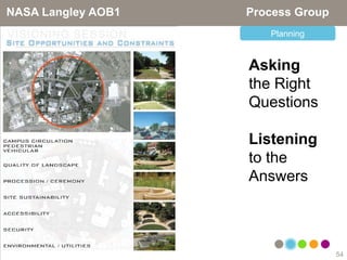 NASA Langley AOB1   Process Group
                       Planning


                    Asking
                    the Right
                    Questions

                    Listening
                    to the
                    Answers



                                    54
 