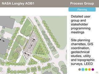 NASA Langley AOB1   Process Group
                        Planning

                    Detailed user
                    group and
                    stakeholder
                    programming
                    meetings

                    Site planning
                    charrettes, GIS
                    coordination,
                    geotechnical
                    studies, utility
                    and topographic
                    surveys, LEED

                                       56
 