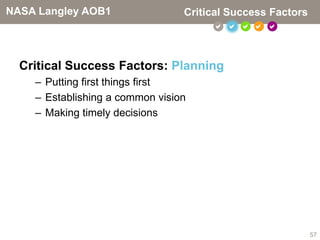 NASA Langley AOB1                Critical Success Factors
                                          



  Critical Success Factors: Planning
    – Putting first things first
    – Establishing a common vision
    – Making timely decisions




                                                            57
 
