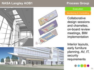NASA Langley AOB1   Process Group
                          Execution
                    Monitoring & Controlling

                    Collaborative
                    design sessions
                    and charrettes,
                    on-board review
                    meetings, BIM
                    implementation

                    Interior layouts,
                    early furniture
                    planning, AV, IT,
                    security
                    requirements

                                               58
 