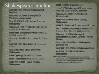 April 26, 1564- William Shakespeare’s Baptism November 27, 1582- Shakespeare’s Marriage License Issued May 26, 1583- The Baptism of Susanna Shakespeare February 2, 1585- The Baptism of Hamnet and Judith Shakespeare 1590-1592- Shakespeare Writes Parts 1, 2, and 3 of  Henry VI . March 3, 1592- First Production of  1 Henry VI April 18, 1593- Registration of  Venus and Adonis August 11, 1596- Burial of Hamnet Shakespeare 1599- Opening of the Globe Theatre 1600- First Production of  Julius Caesar September 8, 1601- Burial of John Shakespeare 1603- First Printing of  Hamlet  June 5, 1607- Marriage of Shakespeare's Daughter Susanna to Dr. John Hall   February   21, 1608- The Baptism of Elizabeth Hall September 9, 1608- Burial of Mary Shakespeare 1609- Publication of Shakespeare's Sonnets 1611- First Recorded Performances of  The Winter's Tale ,  Macbeth  and  Cymbeline February 10, 1616- Marriage of Shakespeare's daughter Judith to Thomas Quiney March 25, 1616- William Shakespeare Signs his Will April 23, 1616- William Shakespeare Dies April 25, 1616- Burial of William Shakespeare  Mabillard, Amanda.  William Shakespeare of Stratford: Shakespeare Timeline Shakespeare Online. 20 Aug. 2000.  (3 Dec. 2009) < http://www.shakespeare-online.com/biography/timeline.html >.    
