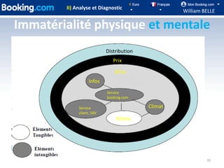 II) Analyse et Diagnostic
                                                   William BELLE

Immatérialité physique et mentale
                           Distribution
                              Prix

                              Offre
                   Infos
                           Service
                           booking.com

             Service                      Climat
             client, SAV
                               Hôtels




                                                            10
 