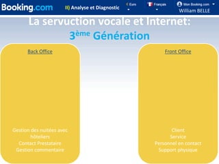 II) Analyse et Diagnostic
                                                            William BELLE

      La servuction vocale et Internet:
              3ème Génération
      Back Office                                     Front Office




Gestion des nuitées avec                                 Client
        hôteliers                                       Service
  Contact Prestataire                             Personnel en contact
 Gestion commentaire                               Support physique
                                                                         16
 