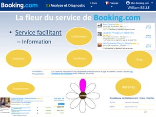 II) Analyse et Diagnostic
                                                  William BELLE

   La fleur du service de Booking.com
• Service facilitant            Confirmation

     – Information

 Utilisation                     Conditions
                                                          Prix




 Emplacement                                   Horaires




                                                                 25
 