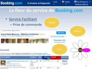 II) Analyse et Diagnostic
                                                      William BELLE

  La fleur du service de Booking.com
• Service Facilitant
                                    Rapide
  – Prise de commande
                                                     Efficace




                                             Clair




                                                                26
 