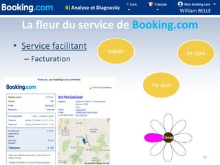 II) Analyse et Diagnostic
                                                     William BELLE

  La fleur du service de Booking.com
• Service facilitant             Rapide                En Ligne
  – Facturation

                                          Par Mail




                                                              27
 