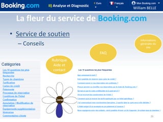 II) Analyse et Diagnostic
                                                 William BELLE

  La fleur du service de Booking...