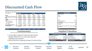 Discounted Cash Flow
Executive
Summary
Positioning
Analysis
Valuation
Analysis
Strategic
Options
Final
Thoughts
Appendix
Industry
Overview
Implied Valuation
Commentary
A much higher valuation is observed under the Exit
Multiple Method due to a conservative approach
regarding revenue growth
Beta derived from comparable average of unlevered betas
15
 