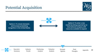Potential Acquisition
Executive
Summary
Industry
Trends
Positioning
Analysis
Valuation
Analysis
Strategic
Options
Final
Thoughts
Appendix
Option 1: To remain domestic
and increase preexisting
recognition in the United States
Option 2: To enter a new
market by being acquired by an
international company with
resources available to expand
18
 