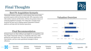 Final Thoughts
Executive
Summary
Positioning
Analysis
Valuation
Analysis
Strategic
Options
Final
Thoughts
Appendix
Industry
Overview
Strategic buyers are often willing to pay highly for an acquisition, and
they enable Talawanda Turbines to completely walk away, while
getting the most liquid value. They also use industry experience to
close quicker, and can create operational strategies to boost
efficiency.
Talawanda Turbines operates in a niche industry that several other
potential acquirers did not directly deal with. SPX corporation works
with similar verticals and therefore, will have the greatest chance of
achieving significant synergies. We realize that a strategic buyer
would be the best-case in helping expand Talawanda Turbines'
platform and help with the business operations.
Best Fit Acquisition Scenario
Final Recommendation
Valuation Overview
23
 