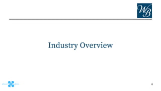 Industry Overview
4
 