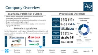 Talawanda Turbines at a Glance
Potential Acquisitions
Domestic
European
Further M&A activity would expand Talawanda into new industries and
markets while not interfering with their current business model or solid
customer base.
Company Overview
Executive
Summary
Positioning
Analysis
Industry
Overview
Products and Customers
Valuation
Analysis
Strategic
Options
Final
Thoughts
Appendix
Centrifugal
Blowers & Fans
Market-leading designer and manufacturer of industrial fans,
blowers and other similar machinery
Unparalleled engineering of custom options with new, innovative
designs consistently being developed
Diverse and committed customer base ranging across numerous
high-growth industries
High
Temperature
Fans
Critical Exhaust
Systems
Replacement
Parts
Dust Collectors /
Portable Fume
Exhausters
Axial Fans
10% 18%
19%
23%
3%
8%
19%
Food & Beverage
Medical & Healthcare
Laboratory Research Exhaust
Other Applications
Filtration & Air Control
General Industry
Material Handling
Customer Segments
by Revenue
8
 