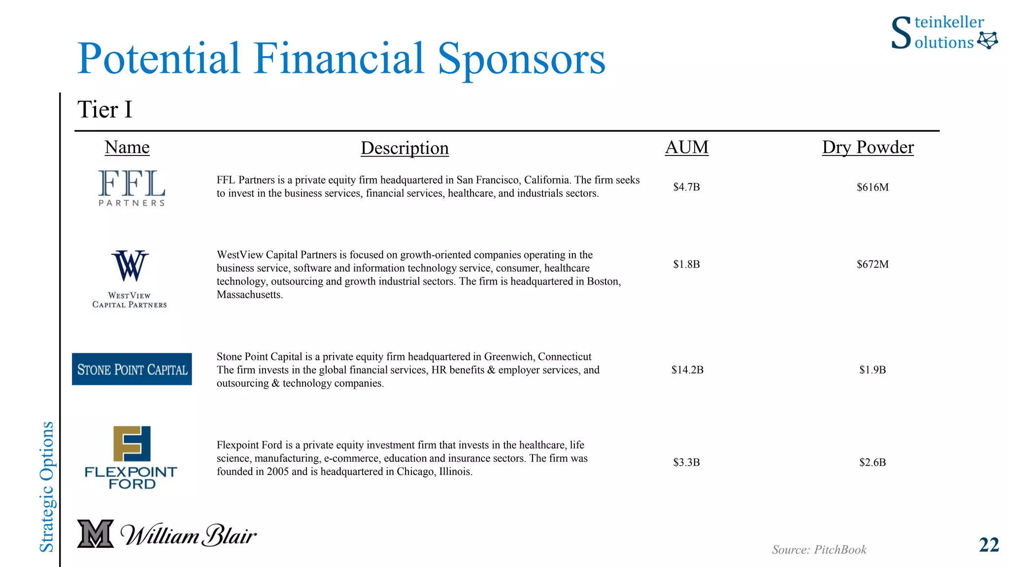 2019 William Blair Investment Banking Case Slide Deck | PPT