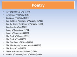 Poetry
• All Religions Are One (1788)
• America, a Prophecy (1793)
• Europe, a Prophecy (1794)
• For Children: The Gates of Paradise (1793)
• For the Sexes: The Gates of Paradise (1820)
• Poetical Sketches (1783)
• Songs of Experience (1794)
• Songs of Innocence (1789)
• The Book of Ahania (1795)
• The Book of Los (1795)
• The First Book of Urizen (1794)
• The Marriage of Heaven and Hell (1790)
• The Song of Los (1795)
• There Is No Natural Religion (1788)
• Visions of the Daughters of Albion (1793)
William Blake 8
 