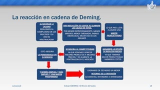 La reacción en cadena de Deming.
Edward DEMING ⁞ El Rincón del Sueko 1812/02/2016
 