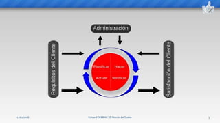Edward DEMING ⁞ El Rincón del Sueko 312/02/2016
 