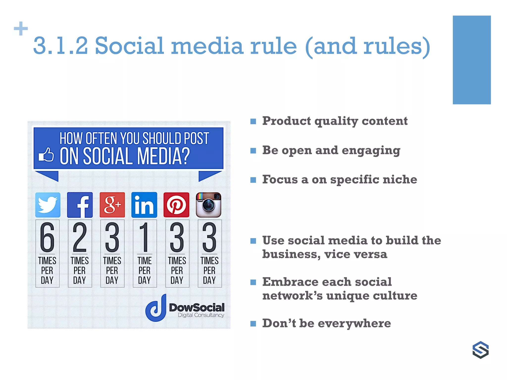 +
3.1.2 Social media rule (and rules)
 Product quality content
 Be open and engaging
 Focus a on specific niche
 Use social media to build the
business, vice versa
 Embrace each social
network’s unique culture
 Don’t be everywhere
 