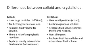 WILLIAM__FLUID_AND_ELECTROLYTE[1].pptx