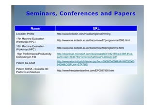 Name                                              URL
LinkedIN Profile                http://www.linkedin.com/in/williamglenskimming
17th Machine Evaluation
                                http://www.cse.scitech.ac.uk/disco/mew17/programme2006.html
Workshop (HPC)
18th Machine Evaluation
                                http://www.cse.scitech.ac.uk/disco/mew18/programme.html
Workshop (HPC)
High Performance/Productivity   http://download.microsoft.com/download/8/2/1/82119ce4-58ff-41ca-
Computing in FSI                aa78-caef41844783/Temenos%20case%20study.pdf
                                http://www.wipo.int/pctdb/en/wo.jsp?wo=2006054099&IA=WO20060
Patent: CL-CSM
                                54099&DISPLAY=STATUS
Patent: SORA - Scalable 3D
                                http://www.freepatentsonline.com/EP0597990.html
Platform architecture
 