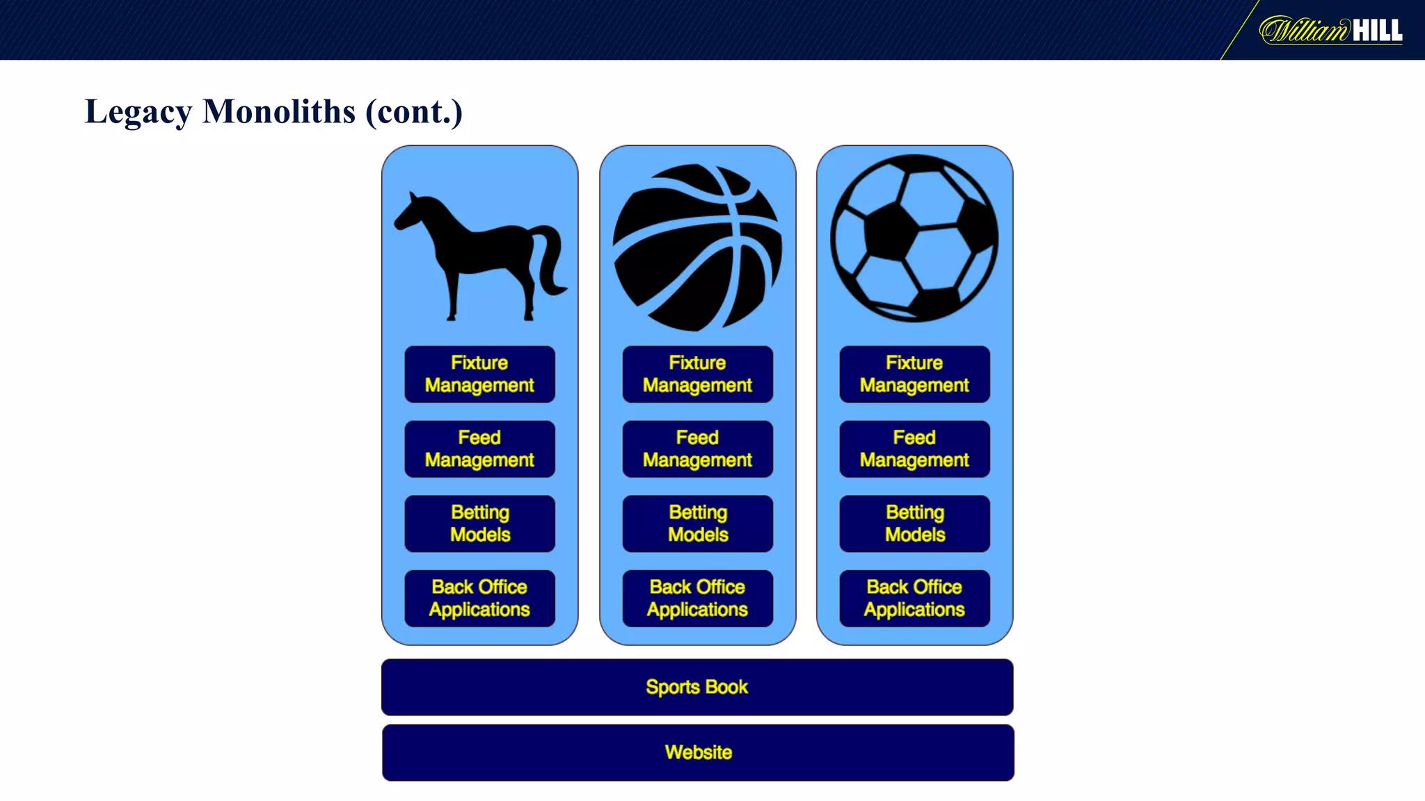 Legacy Monoliths (cont.)
 