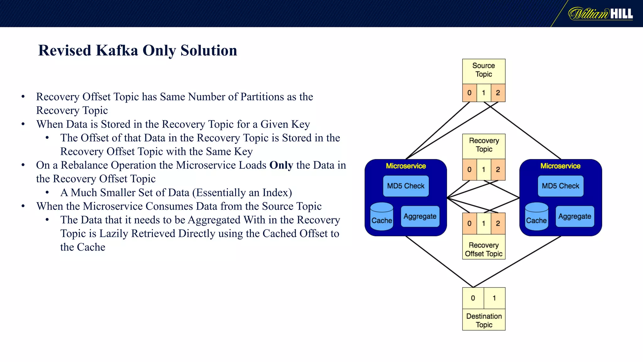 Revised Kafka Only Solution
• Recovery Offset Topic has Same Number of Partitions as the
Recovery Topic
• When Data is Stored in the Recovery Topic for a Given Key
• The Offset of that Data in the Recovery Topic is Stored in the
Recovery Offset Topic with the Same Key
• On a Rebalance Operation the Microservice Loads Only the Data in
the Recovery Offset Topic
• A Much Smaller Set of Data (Essentially an Index)
• When the Microservice Consumes Data from the Source Topic
• The Data that it needs to be Aggregated With in the Recovery
Topic is Lazily Retrieved Directly using the Cached Offset to
the Cache
 